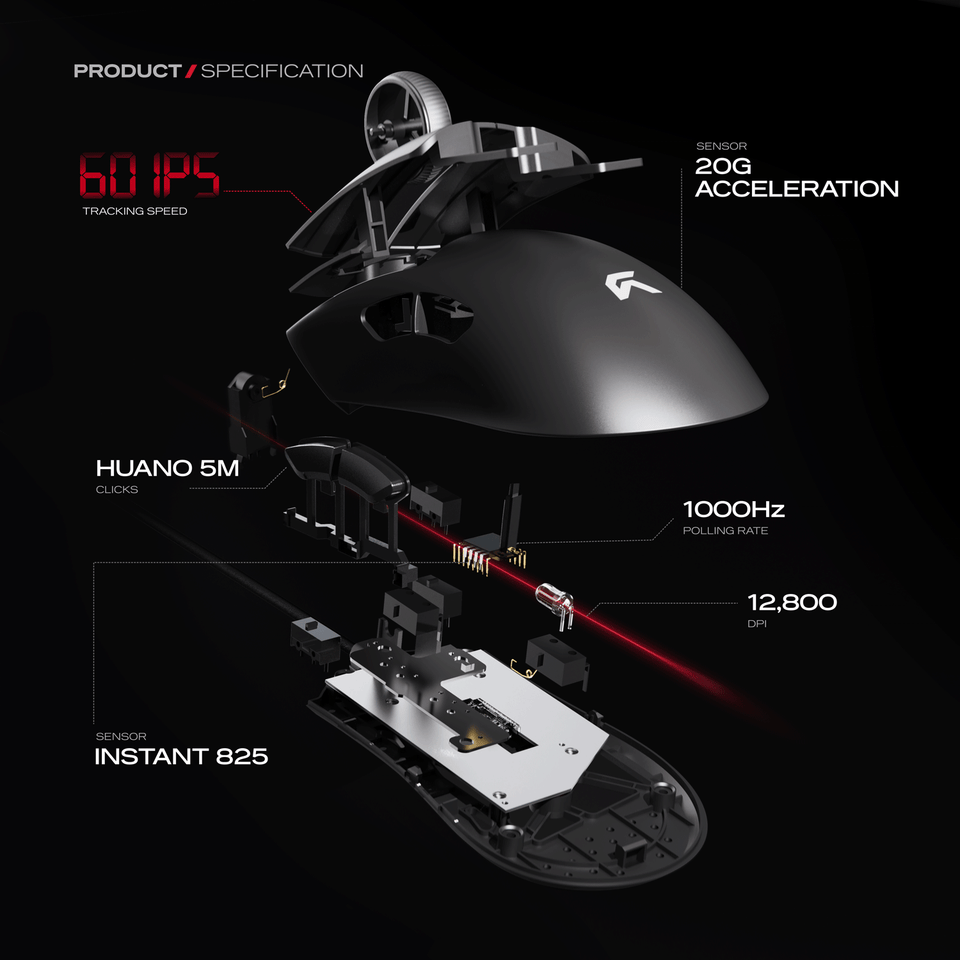 DPI, IPS and Acceleration